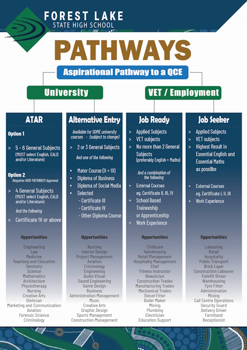 2025 PATHWAYS at FLAKE-Final.jpg